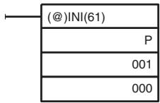 OMRON CQM1H-CPU - Starting and Stopping Comparisons - 2