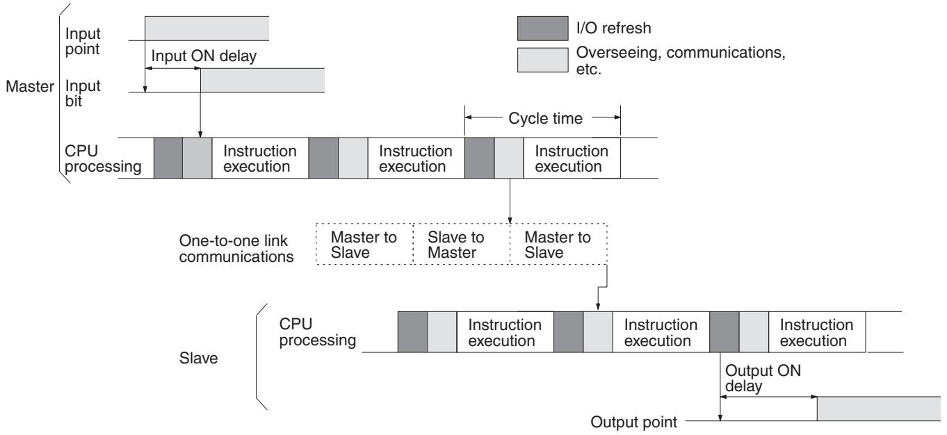 OMRON CQM1H-CPU - 1,2,3... - 1