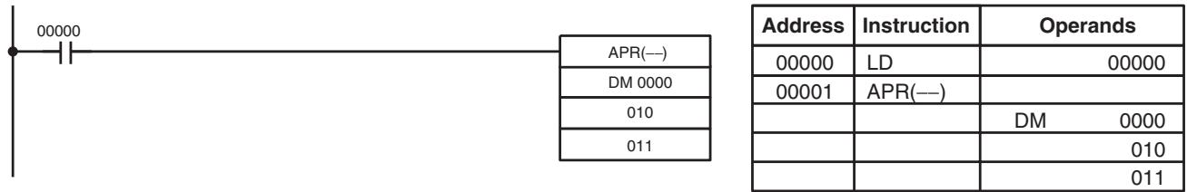 OMRON CQM1H-CPU - Linear Approximation - 4