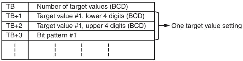 OMRON CQM1H-CPU - Target Value Comparison - 3