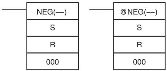 OMRON CQM1H-CPU - 5-20-17 2'S COMPLEMENT – NEG(—) - 1