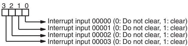OMRON CQM1H-CPU - Mask/Unmask I/O Interrupts (CC=000) - 2