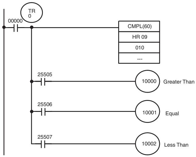OMRON CQM1H-CPU - Saving CMPL(60) Results - 1