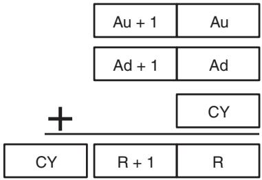 OMRON CQM1H-CPU - Description - 1