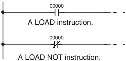 OMRON CQM1H-CPU - LOAD and LOAD NOT - 1