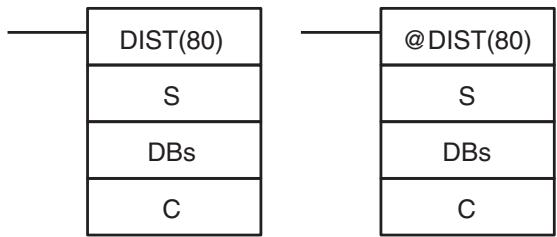 OMRON CQM1H-CPU - 5-18-6 SINGLE WORD DISTRIBUTE – DIST(80) - 1