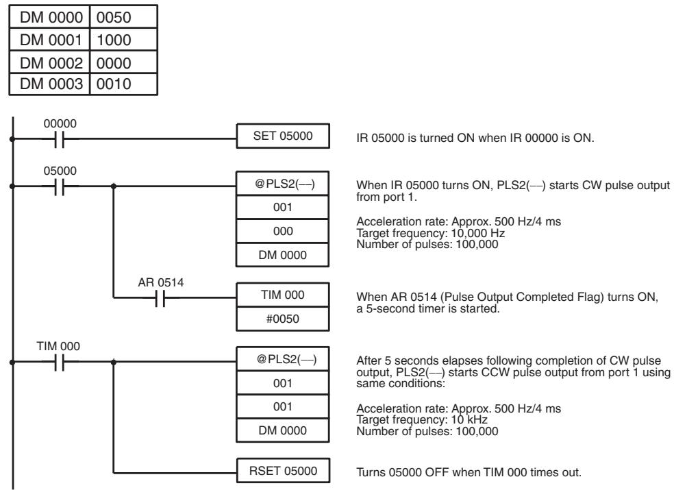 OMRON CQM1H-CPU - Starting Pulse Output at Specified Frequency - 6