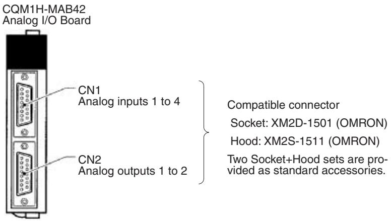 OMRON CQM1H-CPU - 2-5-5 Names and Functions - 1