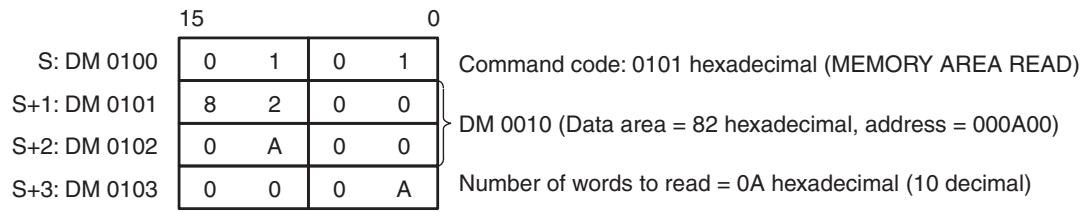 OMRON CQM1H-CPU - Examples - 2
