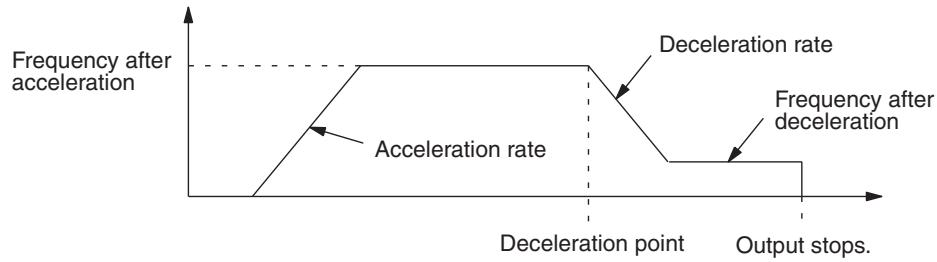 OMRON CQM1H-CPU - Mode 0 (M=000) - 1