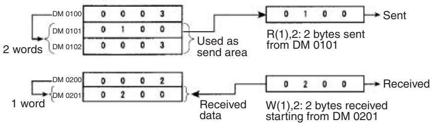OMRON CQM1H-CPU - Example - 3