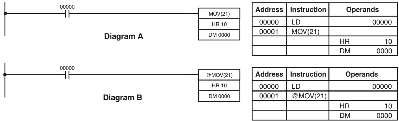 OMRON CQM1H-CPU - 5-4 Differentiated Instructions - 1
