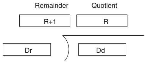 OMRON CQM1H-CPU - Description - 1