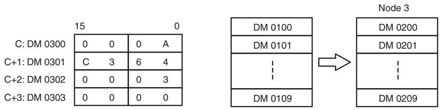 OMRON CQM1H-CPU - Examples - 2