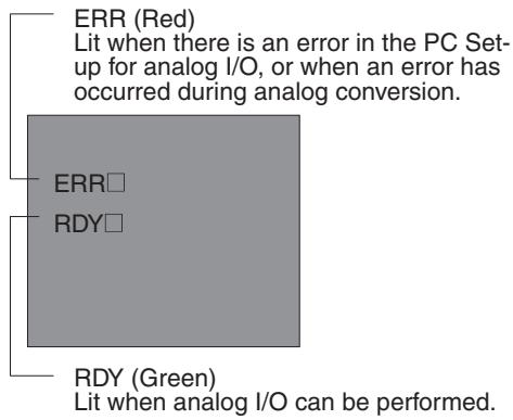 OMRON CQM1H-CPU - LED Indicators - 1