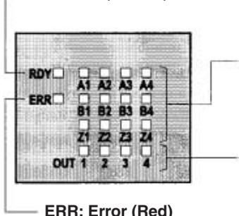 OMRON CQM1H-CPU - LED Indicators - 1