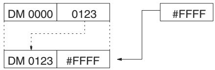 OMRON CQM1H-CPU - Indirect Addresses - 2