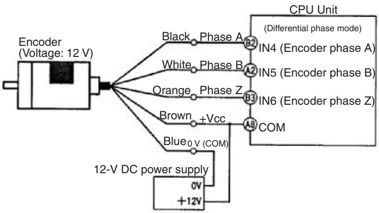 OMRON CQM1H-CPU - Note - 1