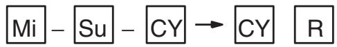 OMRON CQM1H-CPU - Description - 1