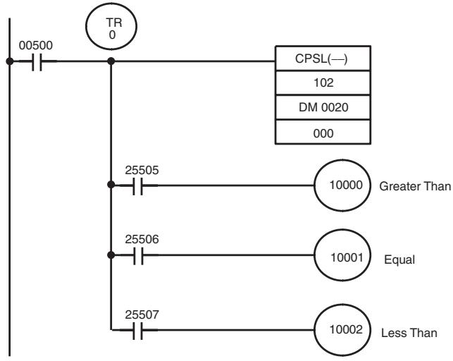 OMRON CQM1H-CPU - Example - 1