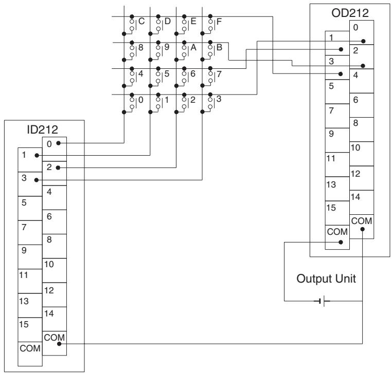 OMRON CQM1H-CPU - Hardware - 1