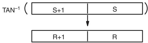 OMRON CQM1H-CPU - Description - 1