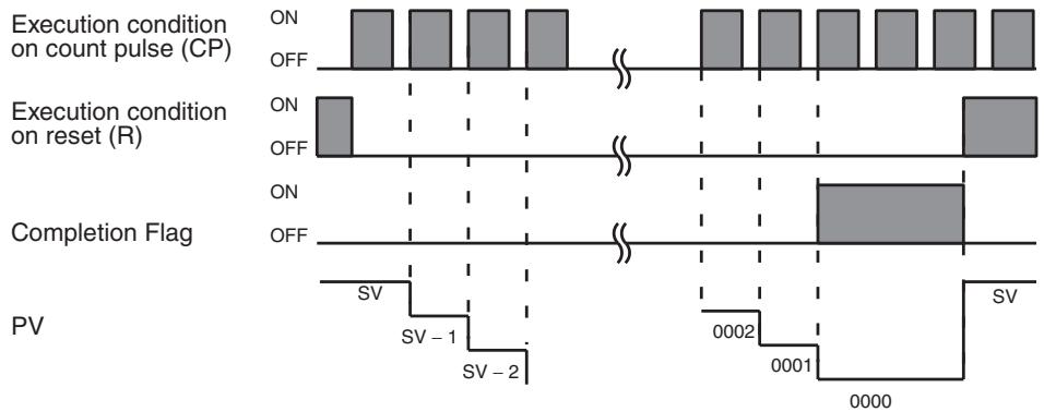 OMRON CQM1H-CPU - Description - 1