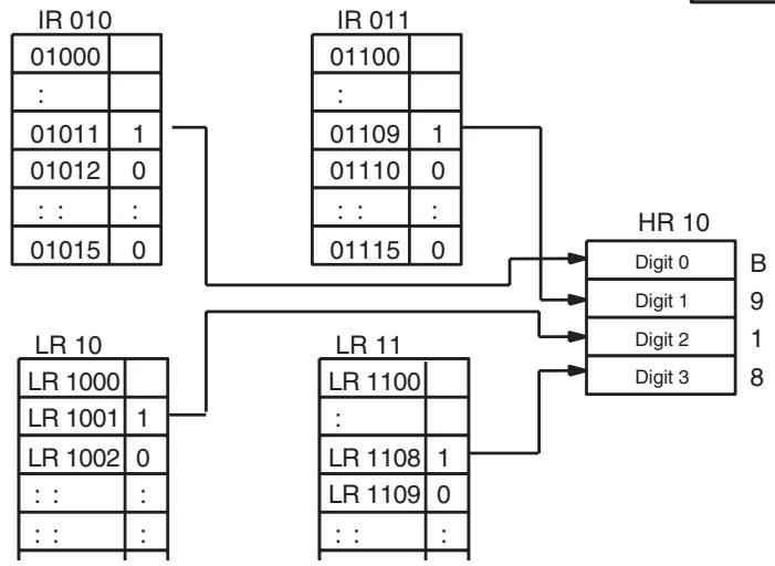 OMRON CQM1H-CPU - Example - 2