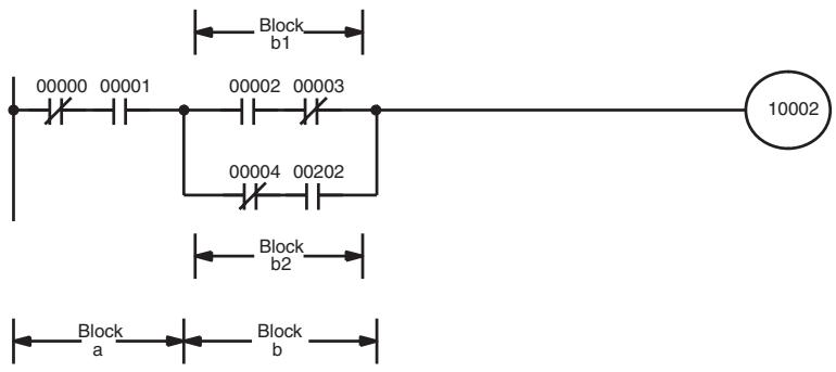 OMRON CQM1H-CPU - Logic Block Instructions in Series - 4