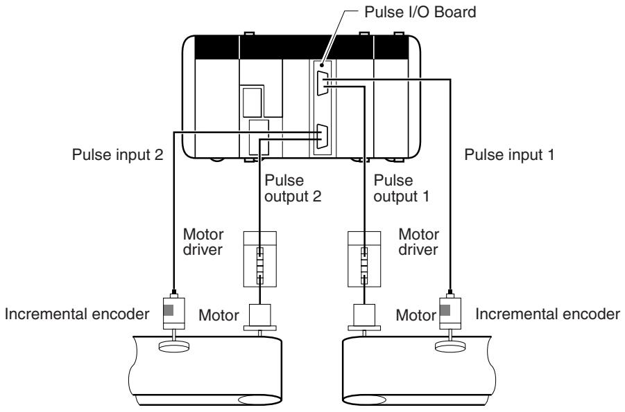 OMRON CQM1H-CPU - 2-2-3 System Configuration - 1