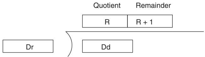 OMRON CQM1H-CPU - Description - 1