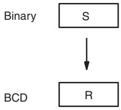 OMRON CQM1H-CPU - Description - 1