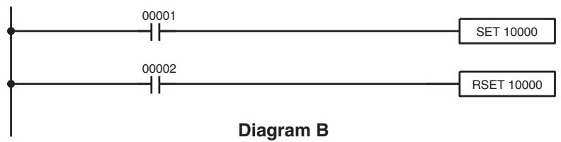 OMRON CQM1H-CPU - Examples - 2