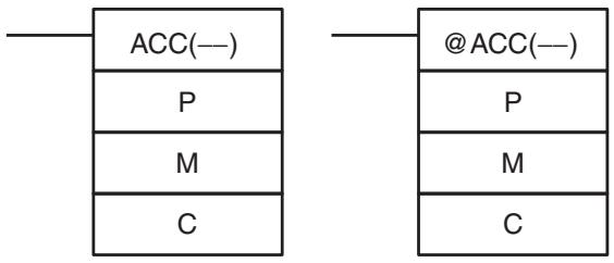 OMRON CQM1H-CPU - 5-28-12 ACCELERATION CONTROL - ACC(—) - 1
