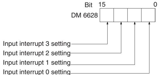 OMRON CQM1H-CPU - Interrupt Input Settings (DM 6628) - 1