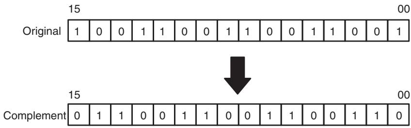 OMRON CQM1H-CPU - Example - 1