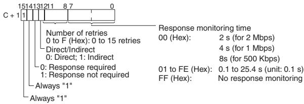 OMRON CQM1H-CPU - Control Words - 3