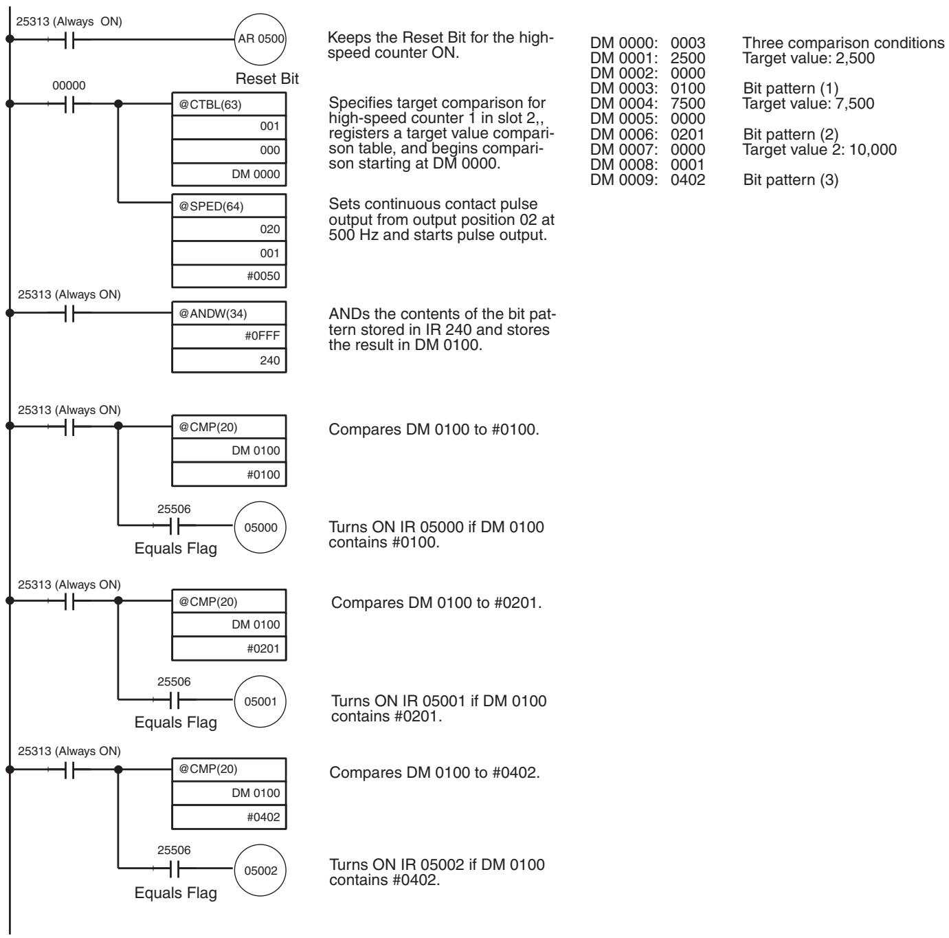 OMRON CQM1H-CPU - Examples - 2