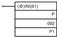 OMRON CQM1H-CPU - Changing the PV with INI(61) - 1