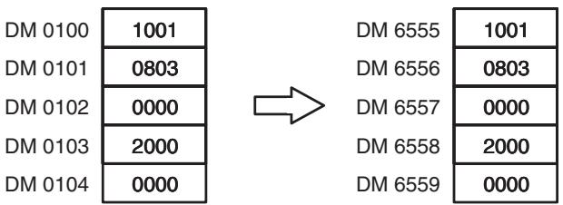 OMRON CQM1H-CPU - Application Example - 2