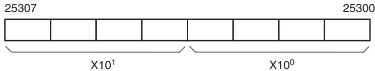 OMRON CQM1H-CPU - Description - 1