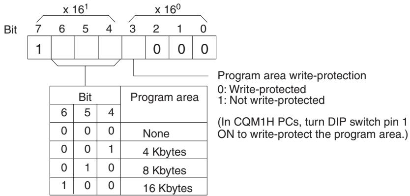 OMRON CQM1H-CPU - Status Data, Message (Response) - 2