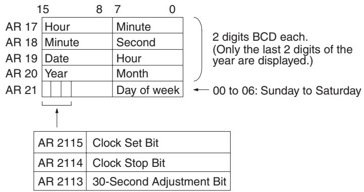 OMRON CQM1H-CPU - Words Containing the Date and Time - 1