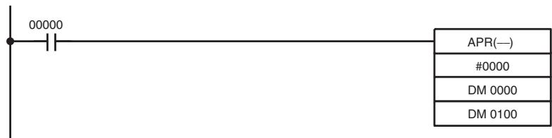 OMRON CQM1H-CPU - Sine Function - 1