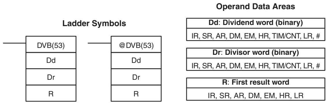 OMRON CQM1H-CPU - 5-22-4 BINARY DIVIDE – DVB(53) - 1