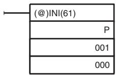 OMRON CQM1H-CPU - Starting and Stopping Comparison - 2