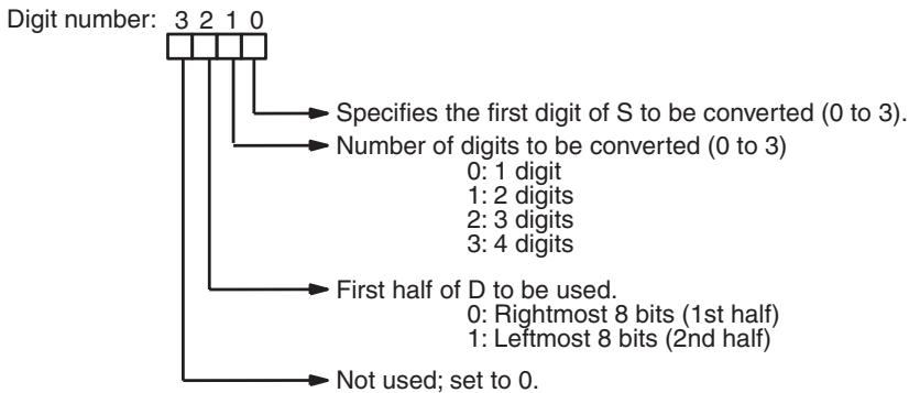 OMRON CQM1H-CPU - Digit Designator - 1