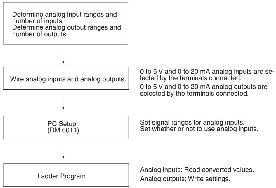 OMRON CQM1H-CPU - 2-5-7 Application Procedure - 1