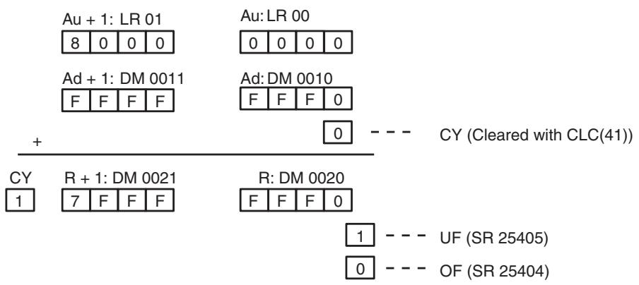 OMRON CQM1H-CPU - Example - 2