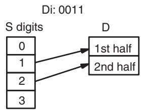 OMRON CQM1H-CPU - Digit Designator - 2